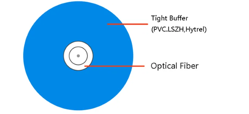 Invisible Patch Cord Invisible Patch Cord